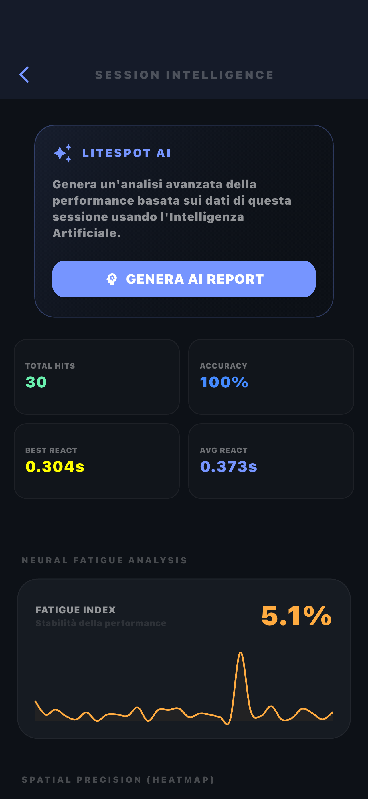 Analytics sessione